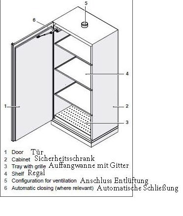 EN Entflammbarer Sicherheitsschrank, F90 Minuten, 100Liter, 1 Tür