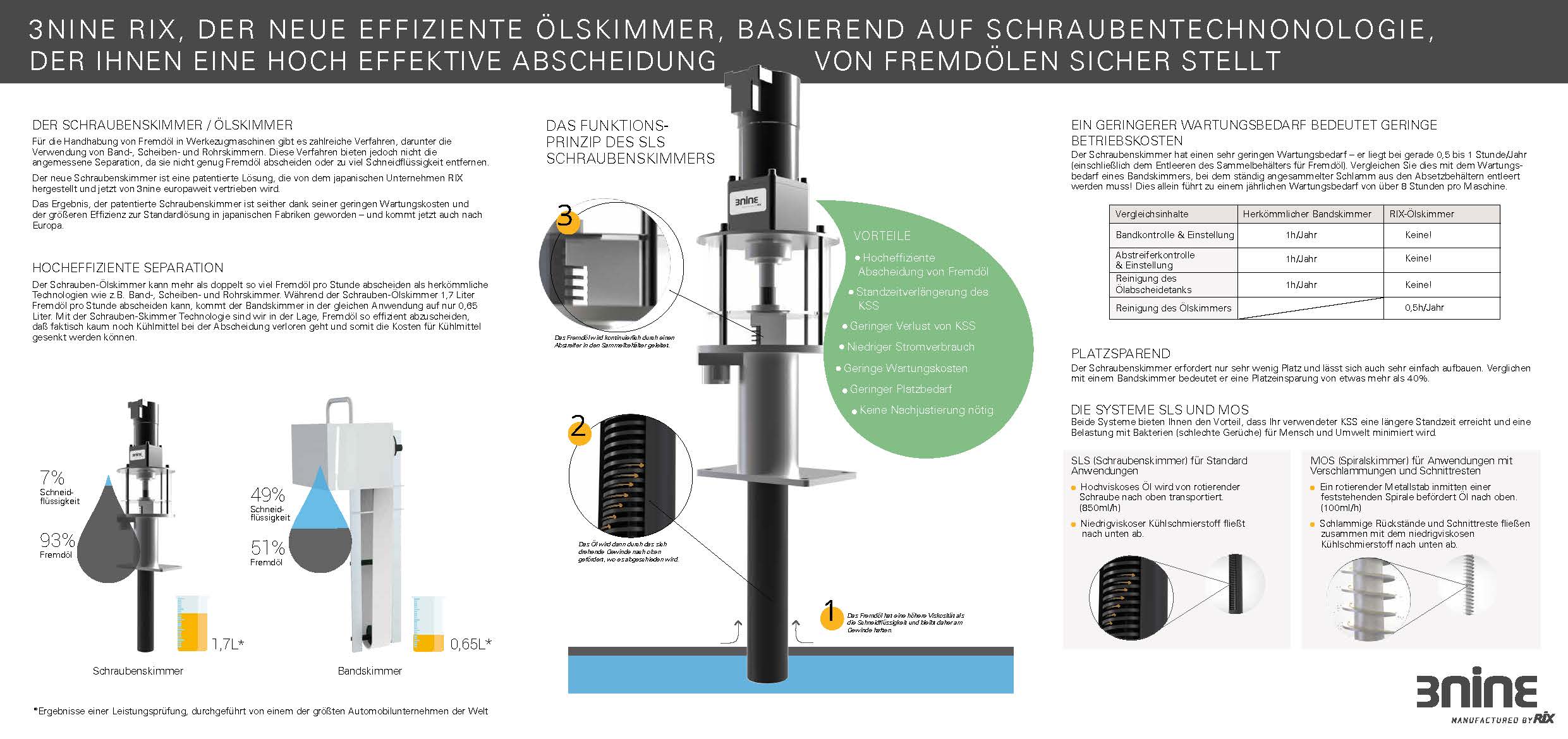 3nine_oil-skimmer_ger_Seite_1